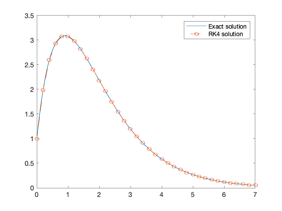 _images/first-order-numerical_12_1.png