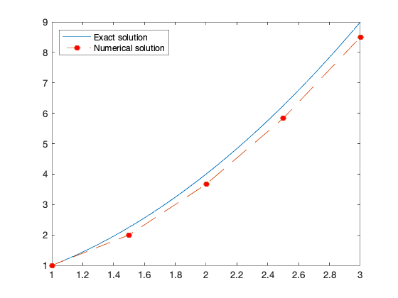 _images/first-order-numerical_3_0.png