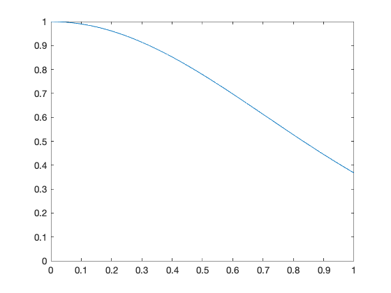 _images/numerical-solution-error_1_0.png