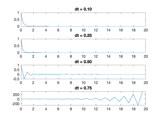 _images/stiffness-stability_1_0.png