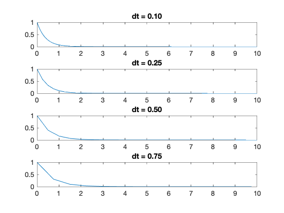 _images/stiffness-stability_8_0.png